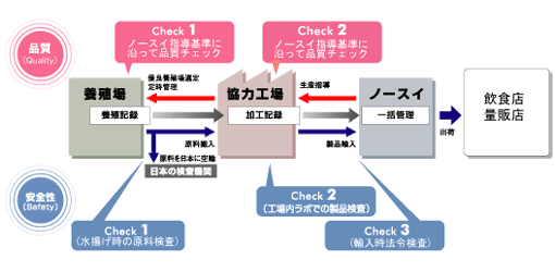 安全イメージ