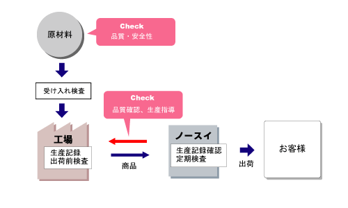 安全イメージ