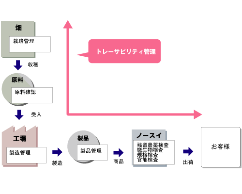 安全イメージ