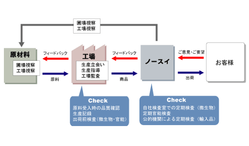 安全イメージ